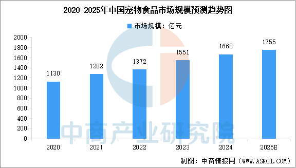 市场规模预测及重点企业分析（图）开元棋牌