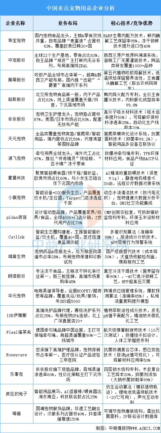 品行业市场前景预测研究报告（简版）开元棋牌网站2025年中国