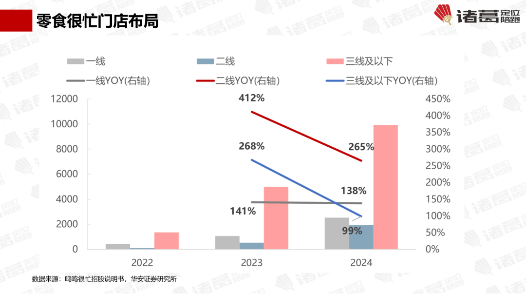 “看不见到来不及”四段路【诸葛研究】开元棋牌万字解密零食很忙：它走了马云