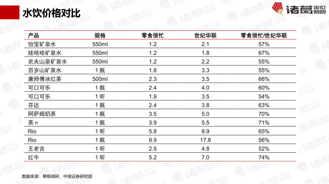 “看不见到来不及”四段路【诸葛研究】开元棋牌万字解密零食很忙：它走了马云(图3)