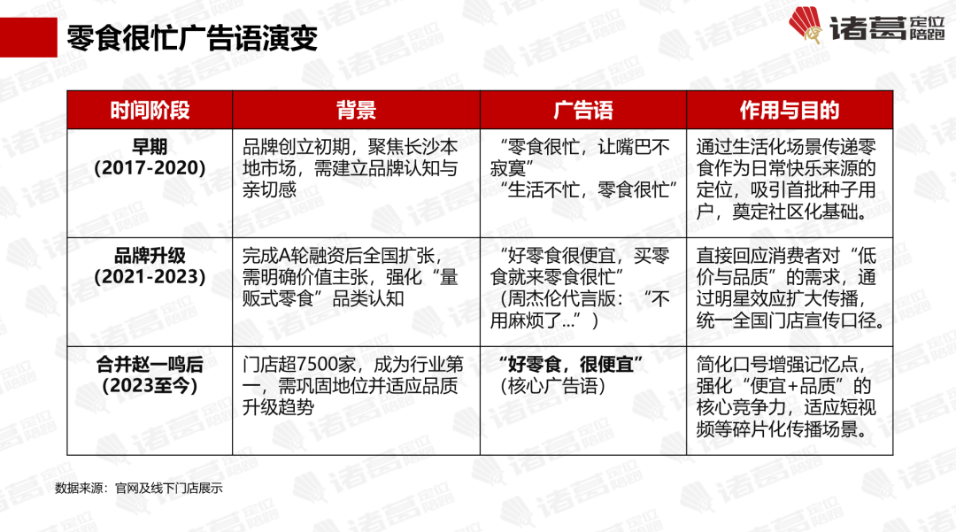“看不见到来不及”四段路【诸葛研究】开元棋牌万字解密零食很忙：它走了马云(图5)