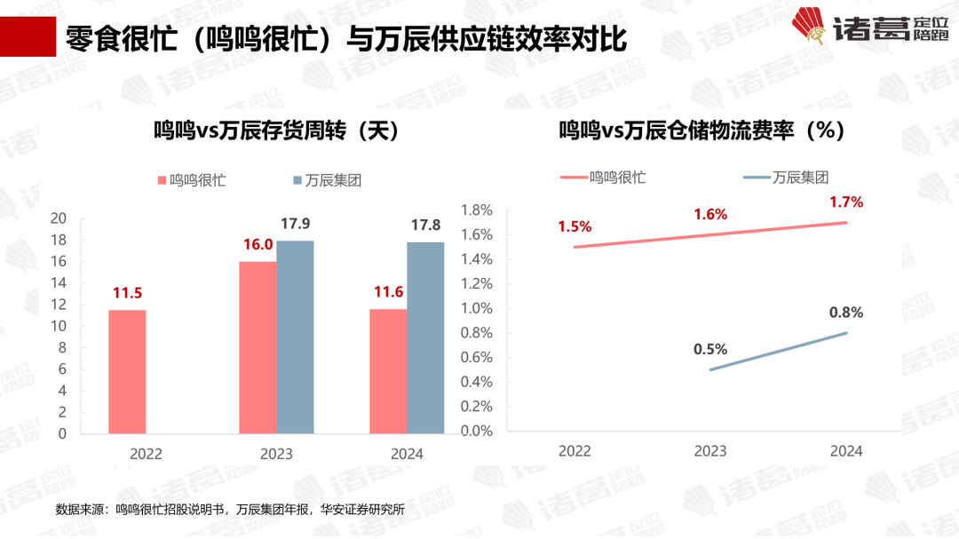 “看不见到来不及”四段路【诸葛研究】开元棋牌万字解密零食很忙：它走了马云(图4)