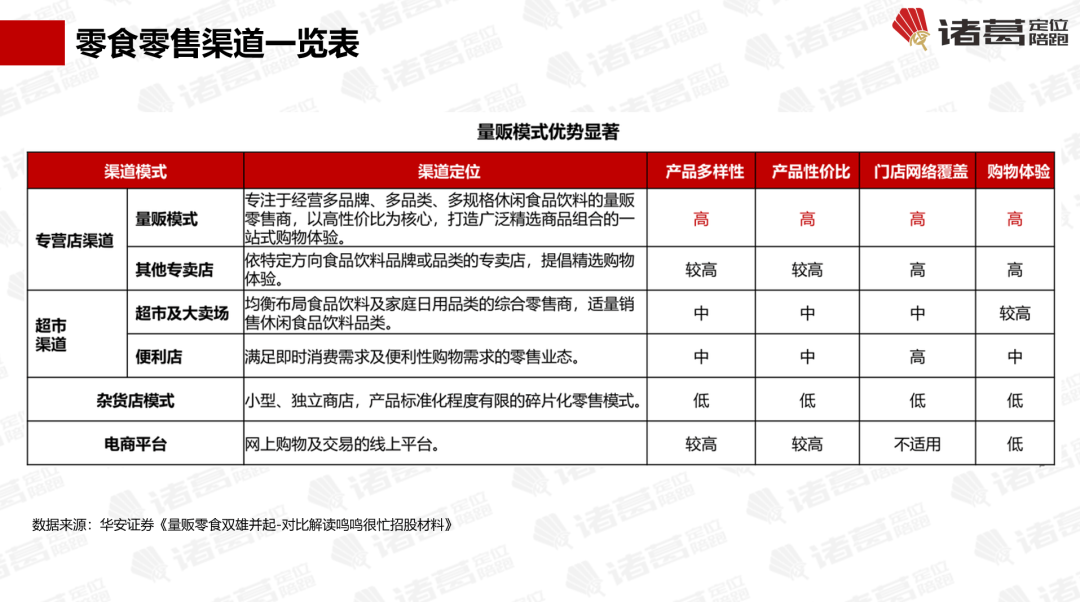 “看不见到来不及”四段路【诸葛研究】开元棋牌万字解密零食很忙：它走了马云(图10)
