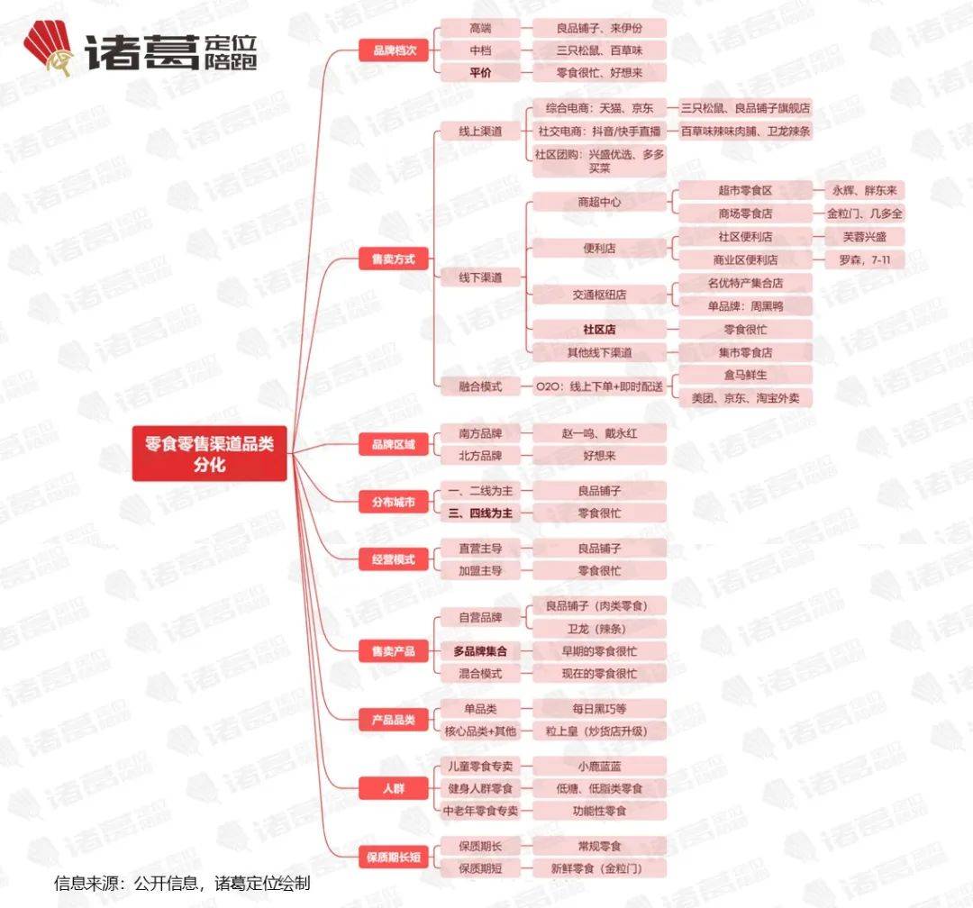 “看不见到来不及”四段路【诸葛研究】开元棋牌万字解密零食很忙：它走了马云(图9)