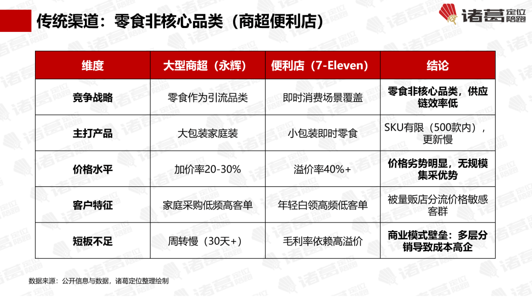 “看不见到来不及”四段路【诸葛研究】开元棋牌万字解密零食很忙：它走了马云(图7)