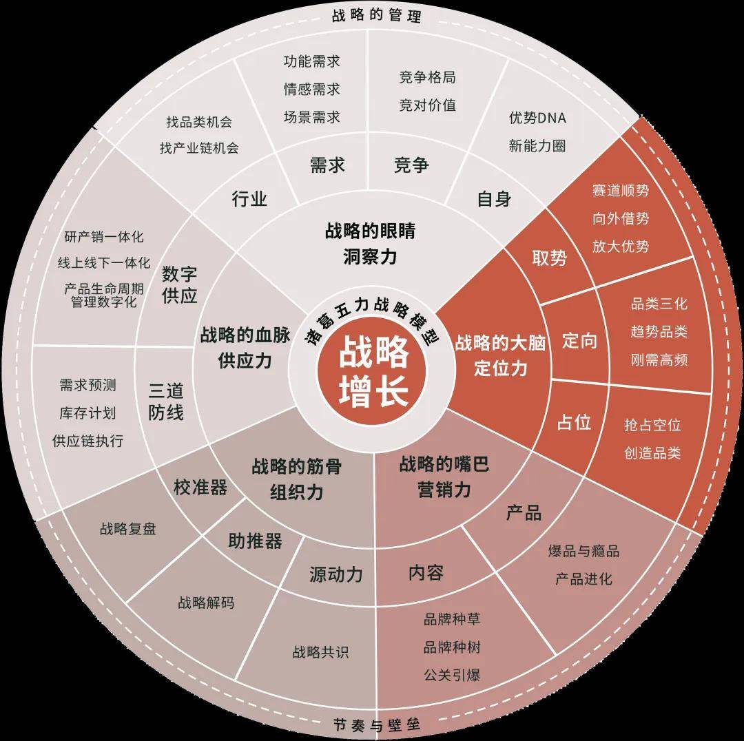 “看不见到来不及”四段路【诸葛研究】开元棋牌万字解密零食很忙：它走了马云(图8)