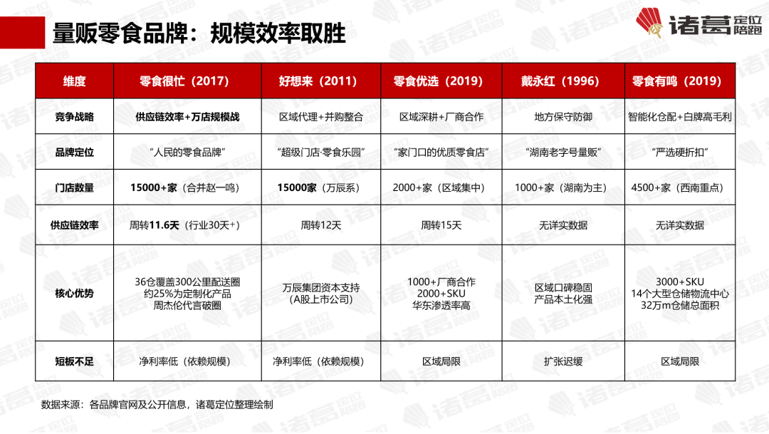 “看不见到来不及”四段路【诸葛研究】开元棋牌万字解密零食很忙：它走了马云(图12)