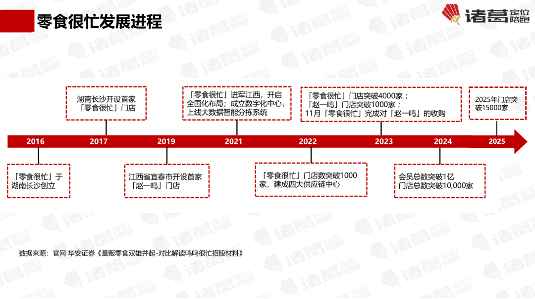 “看不见到来不及”四段路【诸葛研究】开元棋牌万字解密零食很忙：它走了马云(图13)
